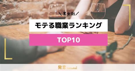 命格屬火 職業|屬火行業：高薪職位TOP5